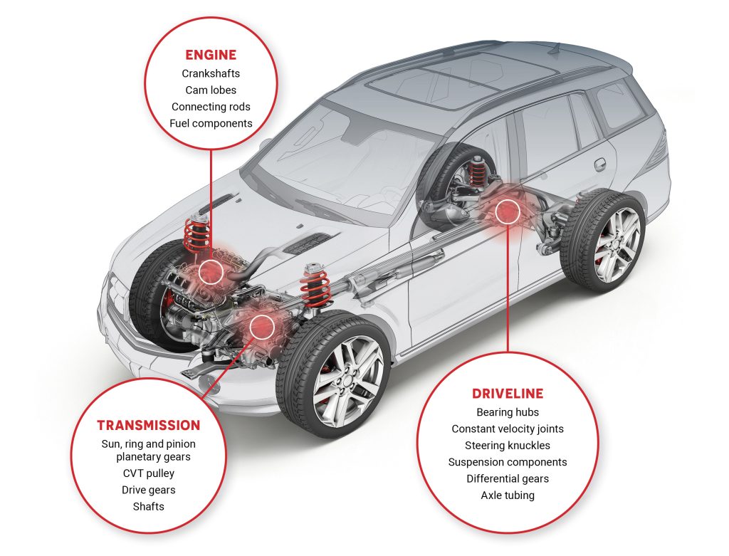 This is an educational diagram of a vehicle's mechanical systems, showing labeled parts of the engine, transmission, and driveline within a transparent car illustration.